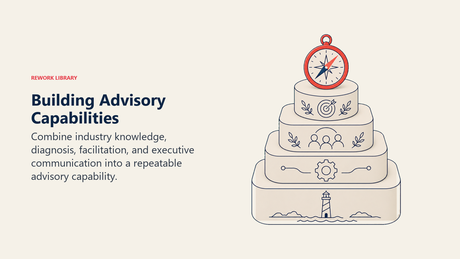Building Advisory Capabilities visual showing four distinct rounded capability layers supporting a coral compass at the summit