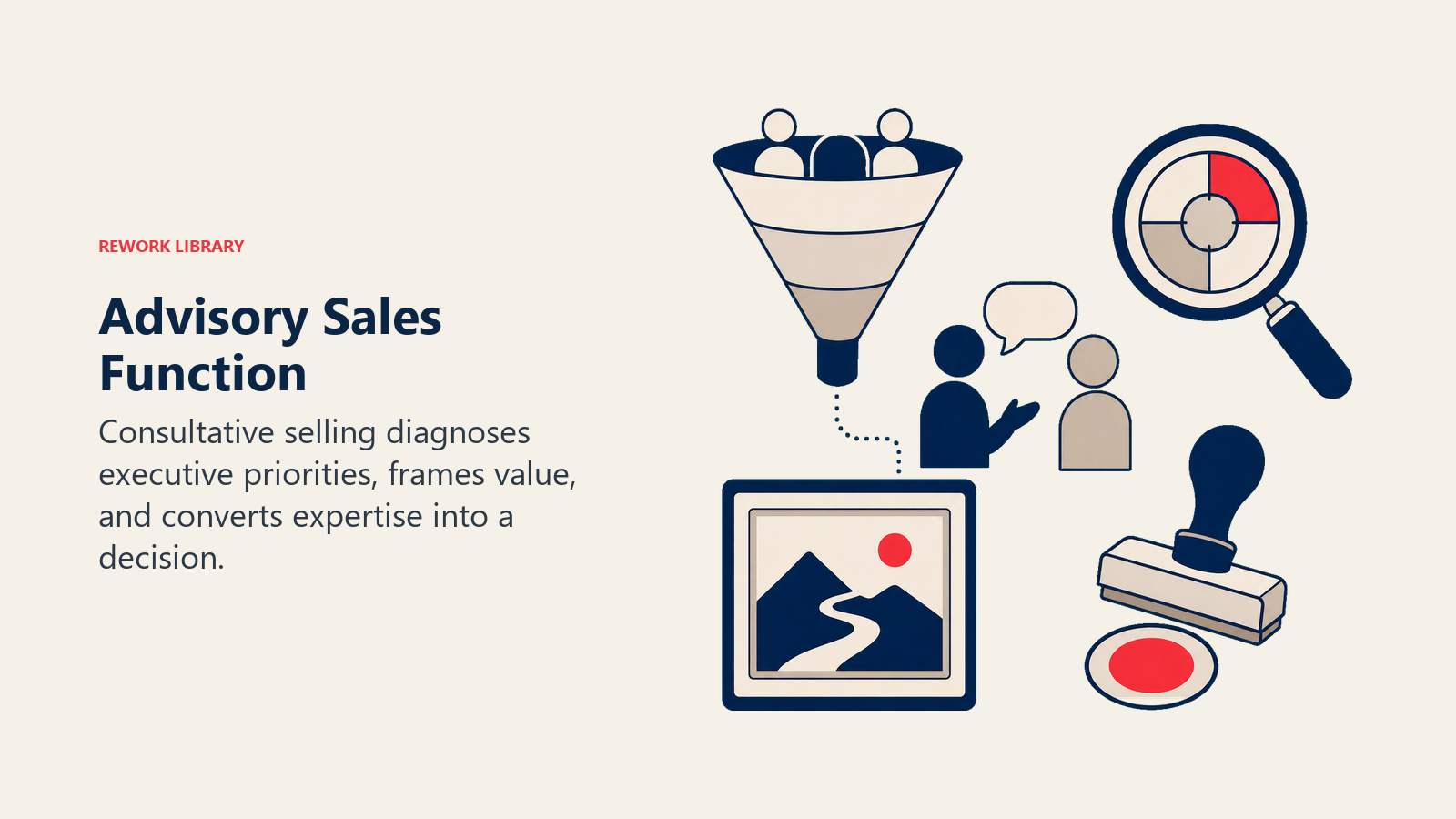 Advisory Sales Function visual showing a diagnostic sales workbench with listening funnel