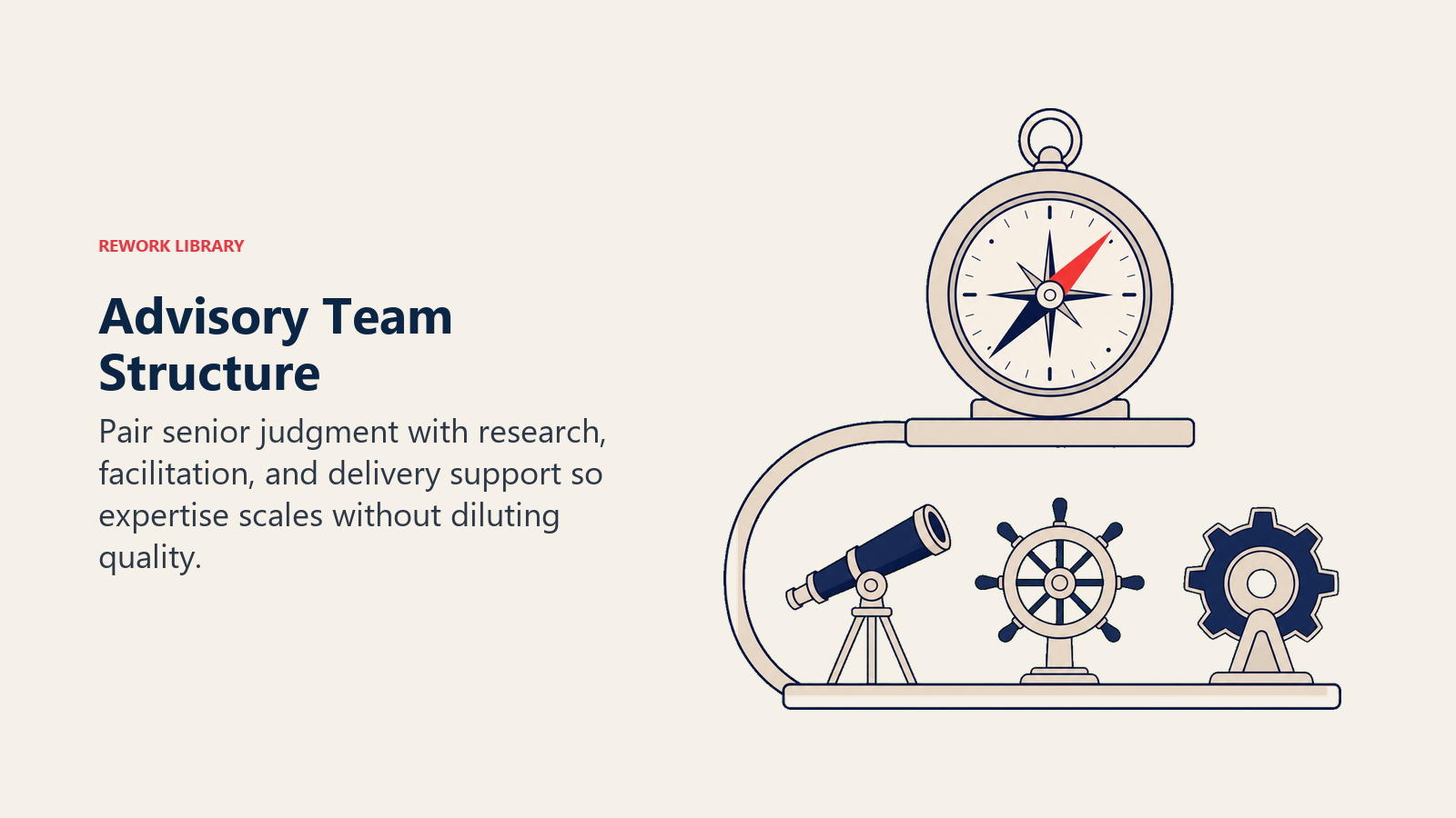 Advisory Team Structure visual showing an offset team shelf with a senior compass above three supporting capability instruments