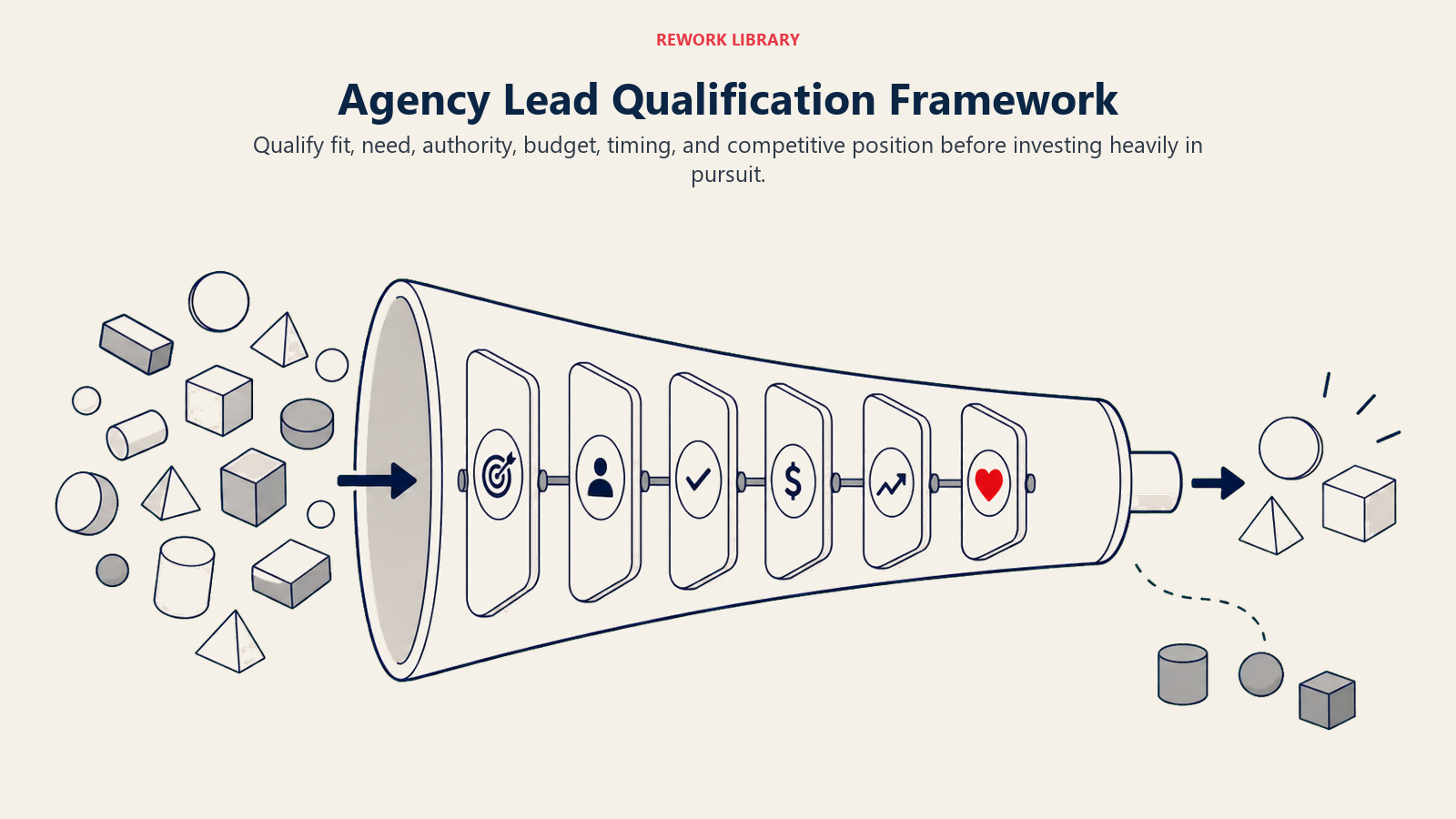 Agency Lead Qualification Framework illustrated by a wide opportunity filter with six decision gates separating strong-fit pursuits from weak distractions