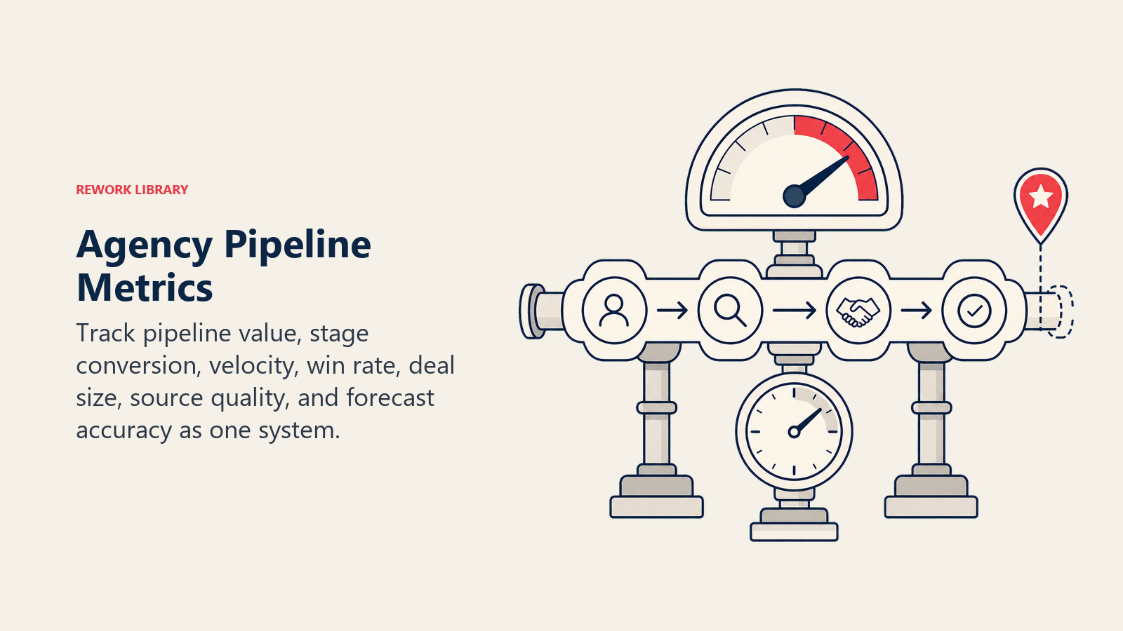 Agency Pipeline Metrics illustrated by a pipeline health instrument combining stage flow, conversion gauge, velocity clock, and forecast marker