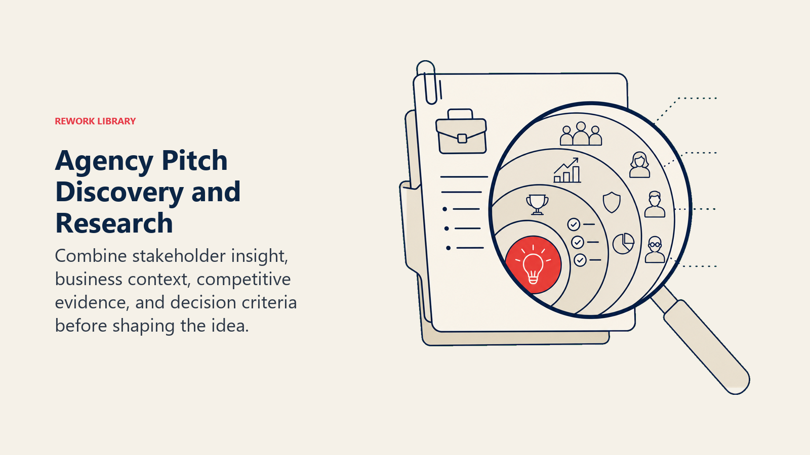 Visual guide to agency pitch discovery and research