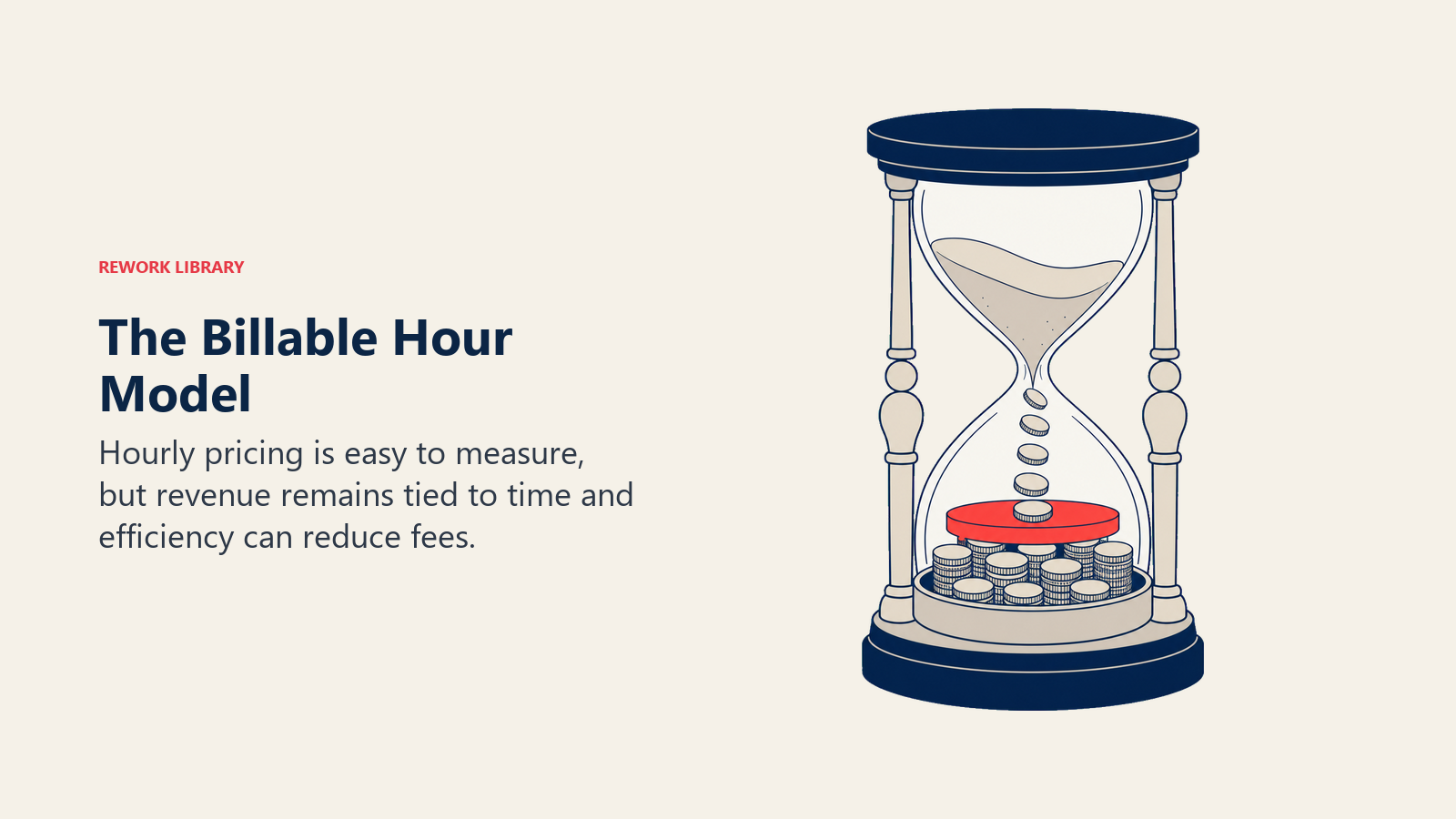 The Billable Hour Model visual showing a large hourglass feeding coins into a fixed-capacity tray