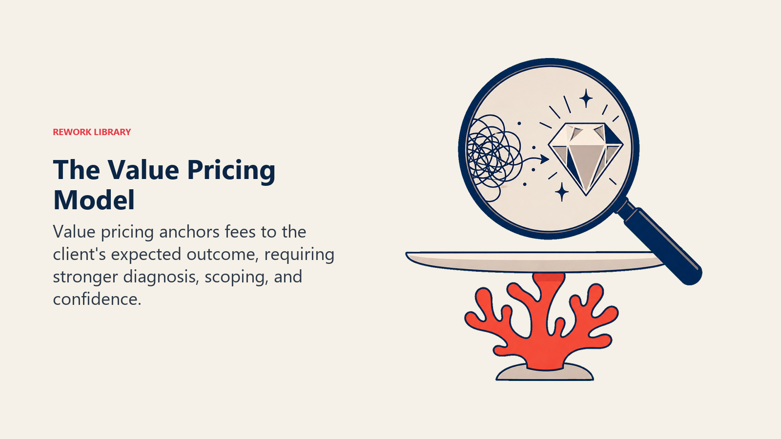 The Value Pricing Model visual showing a diagnostic lens focusing a client problem into a large outcome gem