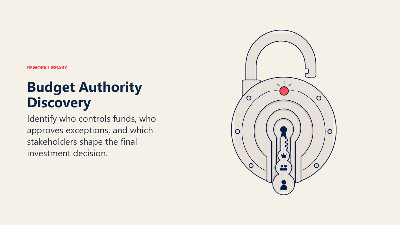 Budget Authority Discovery illustrated as hero_object