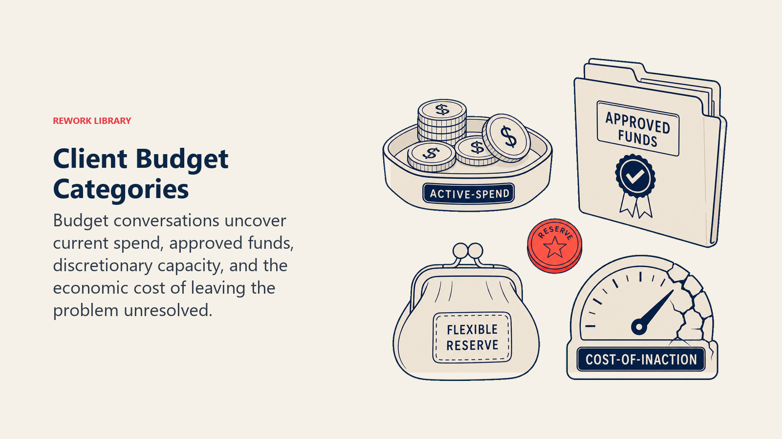 Client Budget Categories illustrated as artifact_still_life