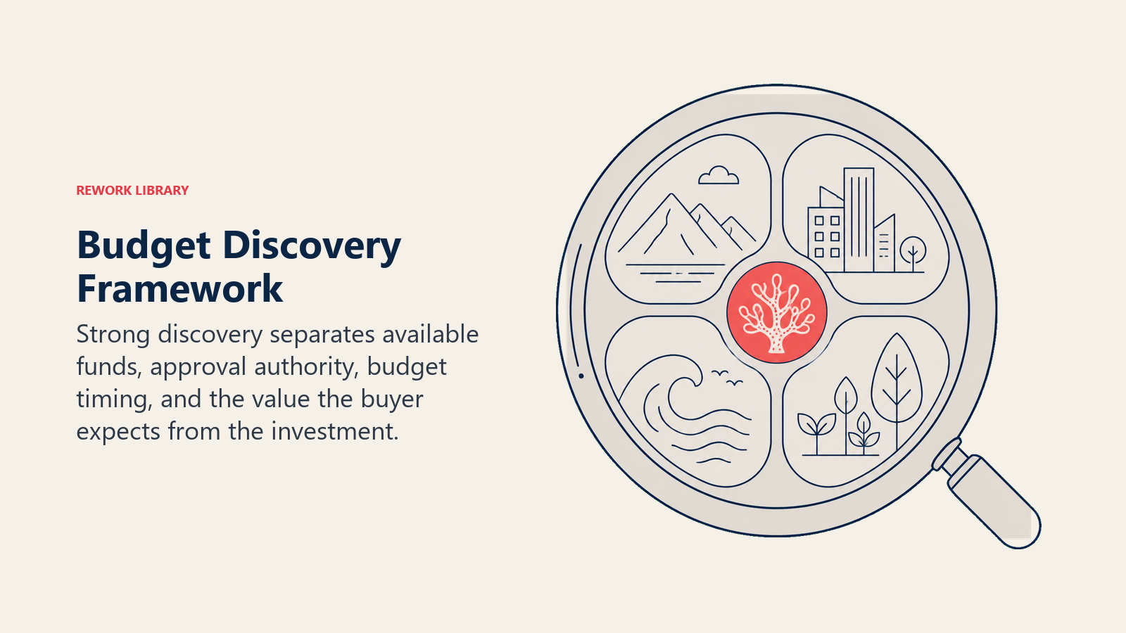 Budget Discovery Framework illustrated as container_or_lens