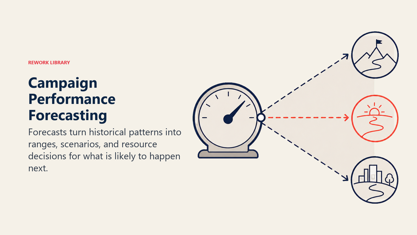 Campaign Performance Forecasting illustrated with forecast fan gauge