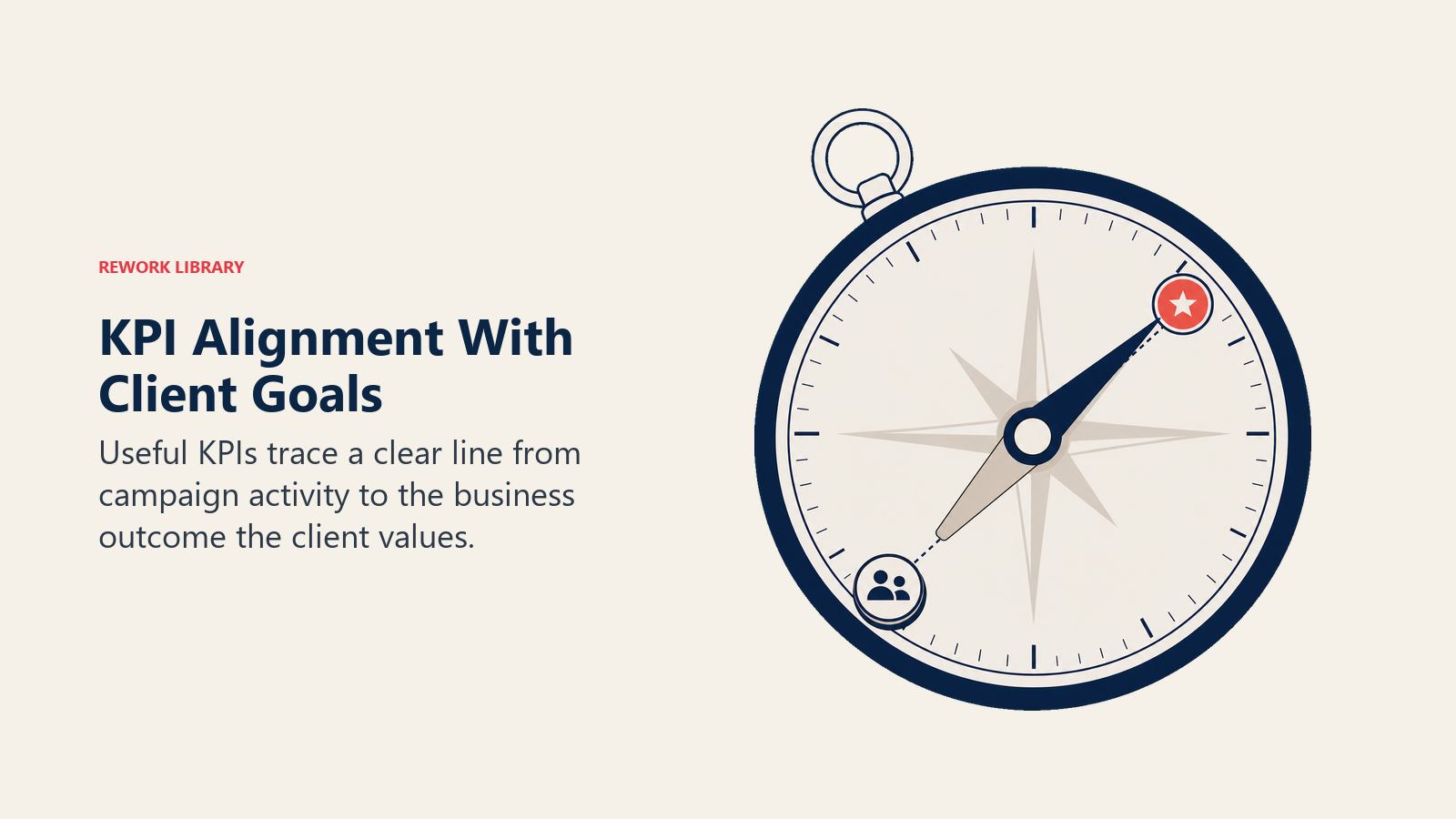 KPI Alignment With Client Goals illustrated with alignment compass