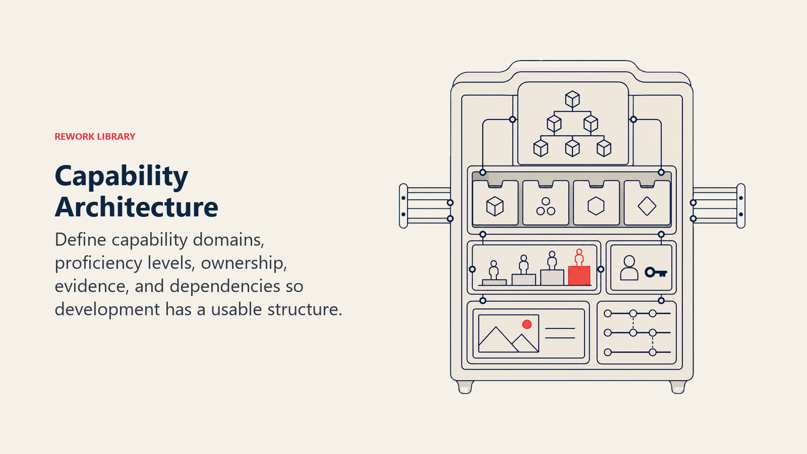 Capability Architecture visual showing a sparse nested architecture cabinet with domain drawers