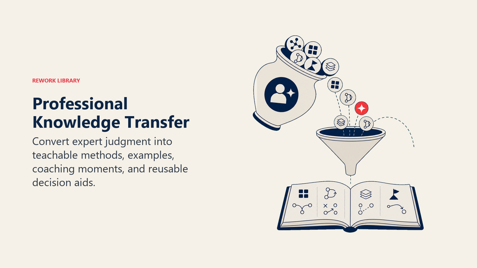 Professional Knowledge Transfer visual showing an expert knowledge vessel pouring selected patterns through a teaching funnel into a reusable team playbook