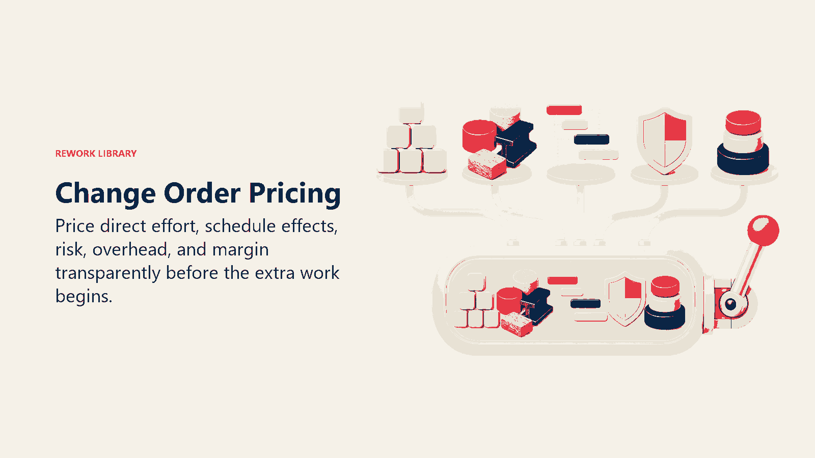 Change Order Pricing shown as labor, materials, schedule, risk, and margin feed one quote capsule.
