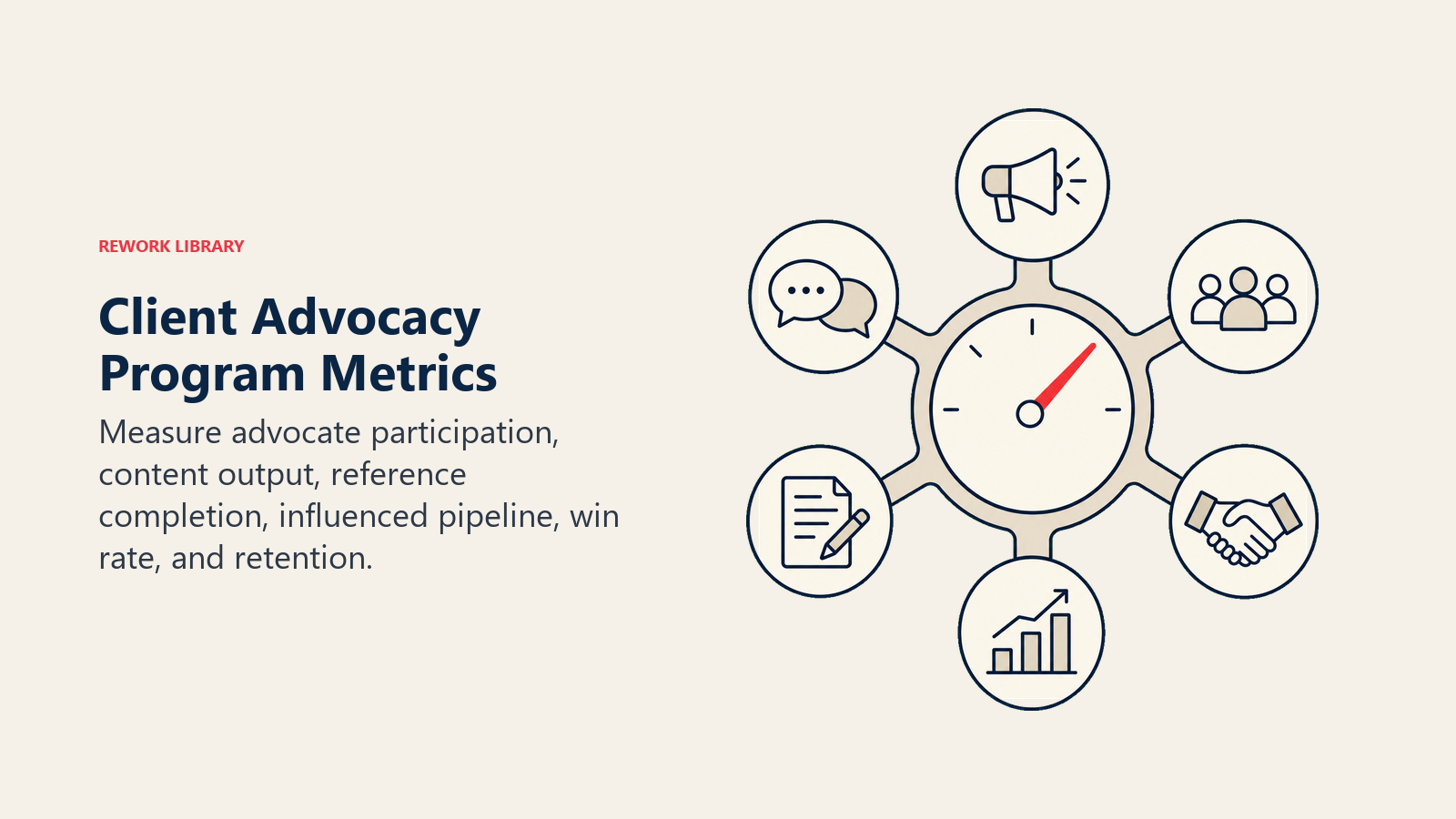 Visual guide to client advocacy program metrics