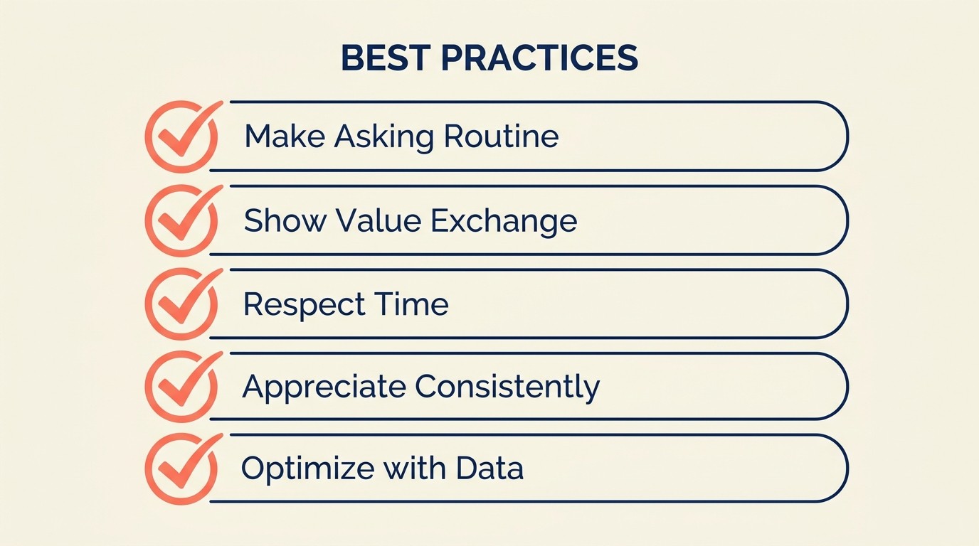 Five advocacy program best practices arranged as a circular framework emphasizing value exchange and appreciation