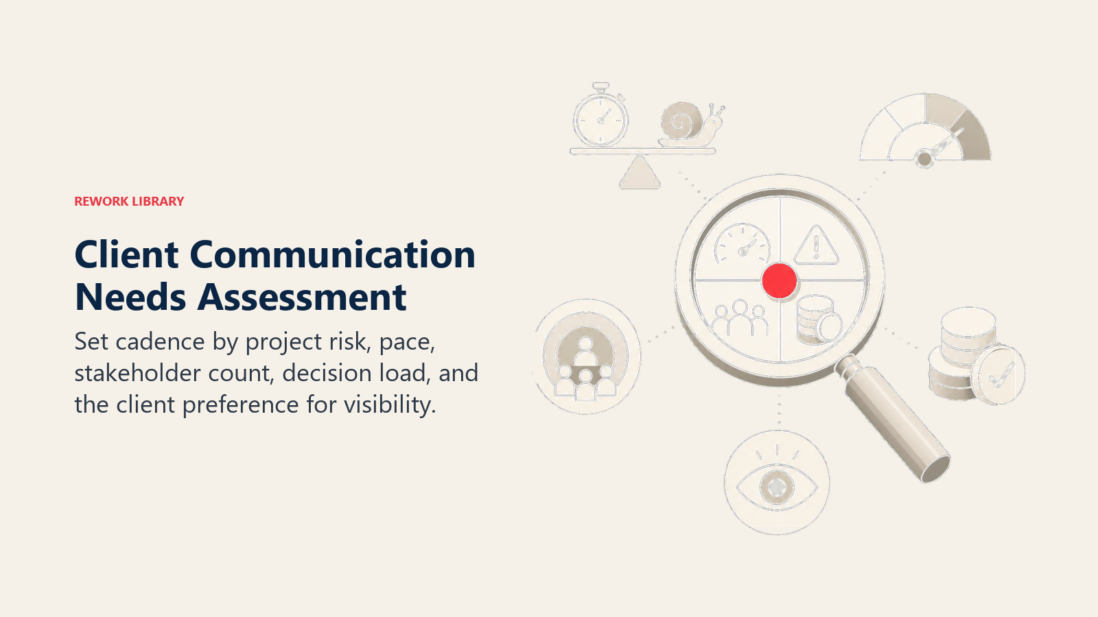 Client Communication Needs Assessment illustrated by a diagnostic lens weighing engagement pace, risk, stakeholder rings, decision tokens, and visibility needs