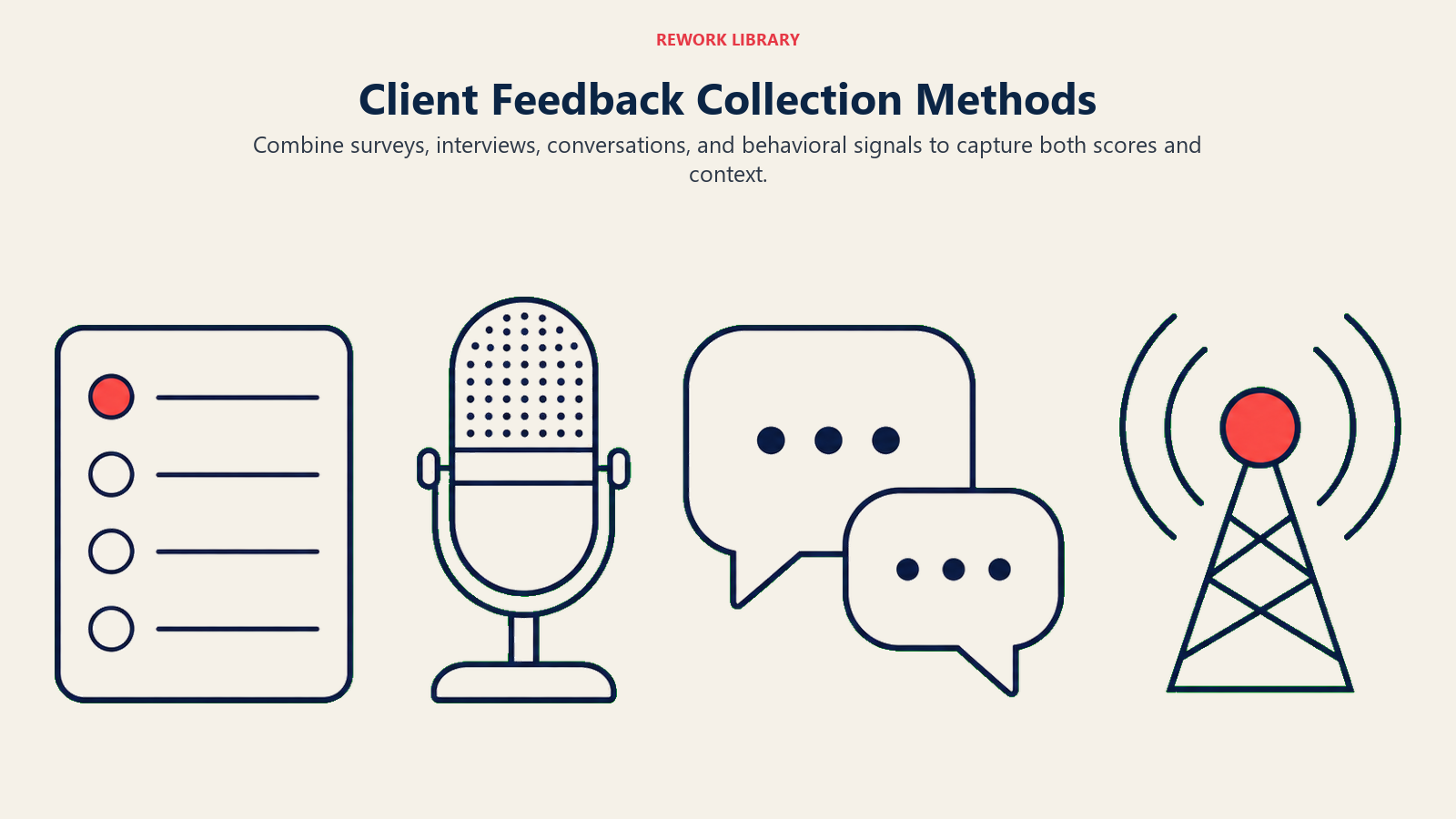 Visual guide to client feedback collection methods