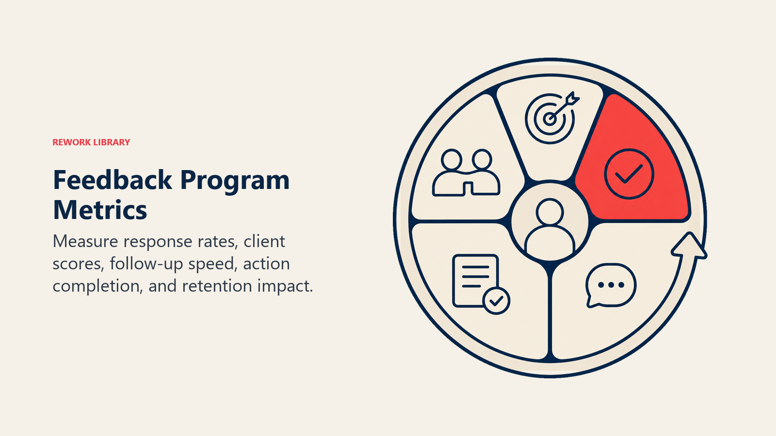 Visual guide to feedback program metrics