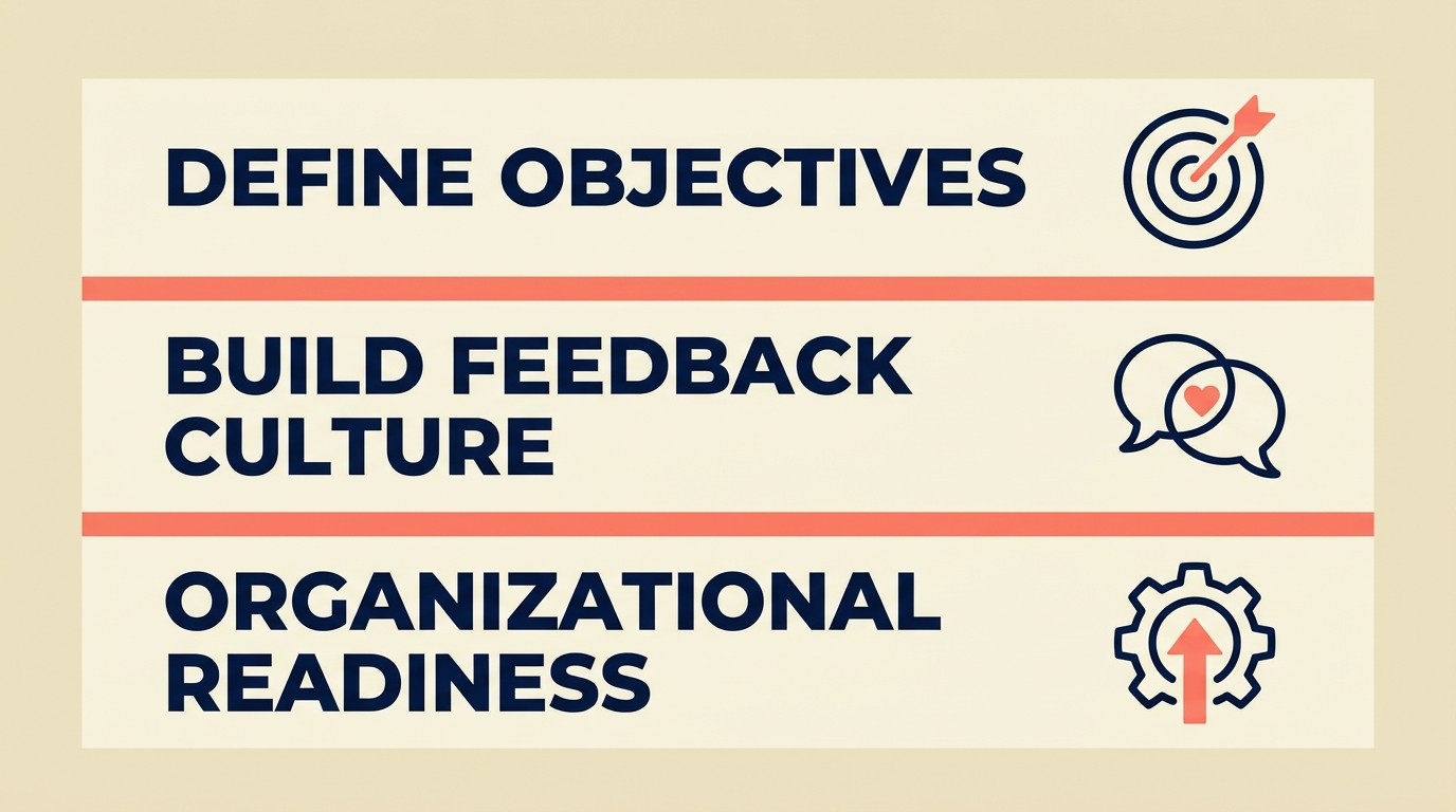 Foundations diagram showing feedback objectives, culture readiness, and infrastructure as pillars of strategy