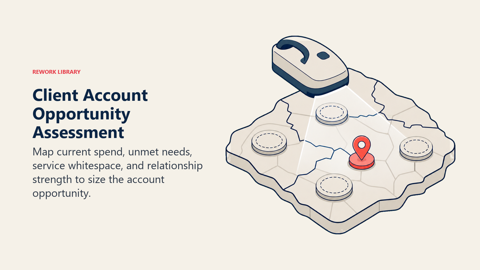 Client Account Opportunity Assessment illustrated with account whitespace scanner