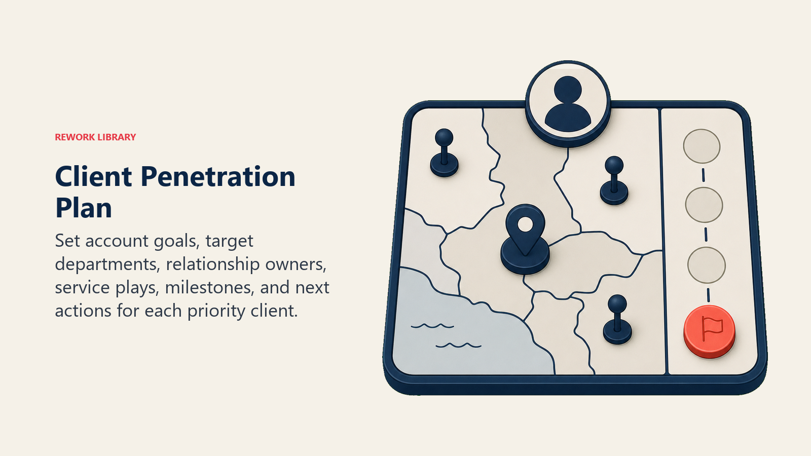 Client Penetration Plan illustrated with account campaign board