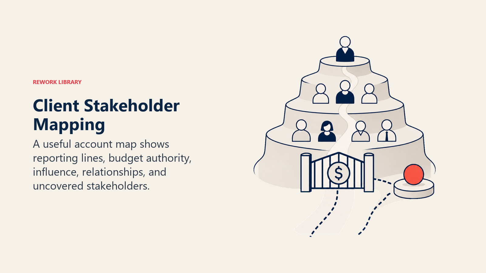 Client Stakeholder Mapping illustrated with organizational terrain map