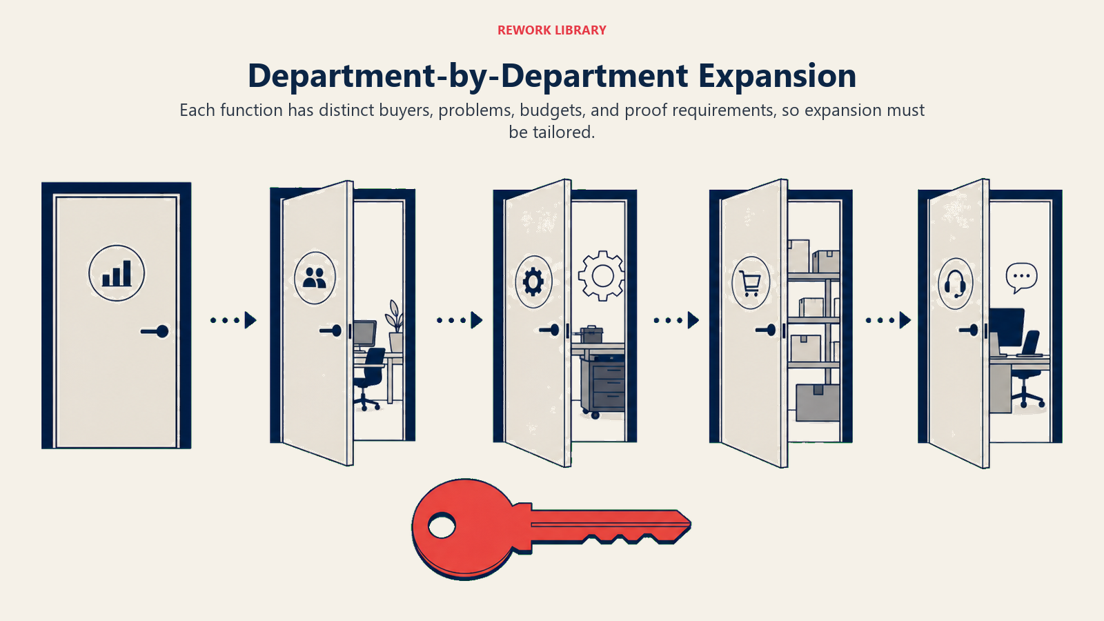 Department-by-Department Expansion illustrated with department doors