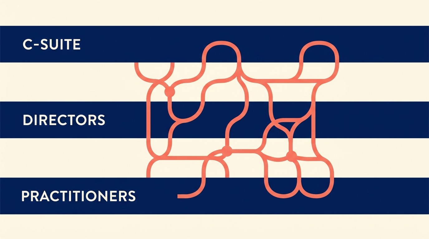 Multi-level client engagement spanning C-suite executives, department heads, practitioners, and cross-functional teams