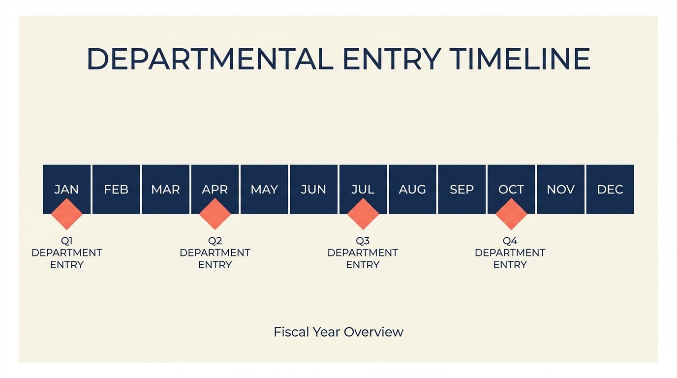 12-month client penetration plan showing revenue goals, target departments, stakeholders, opportunities, and pipeline milestones
