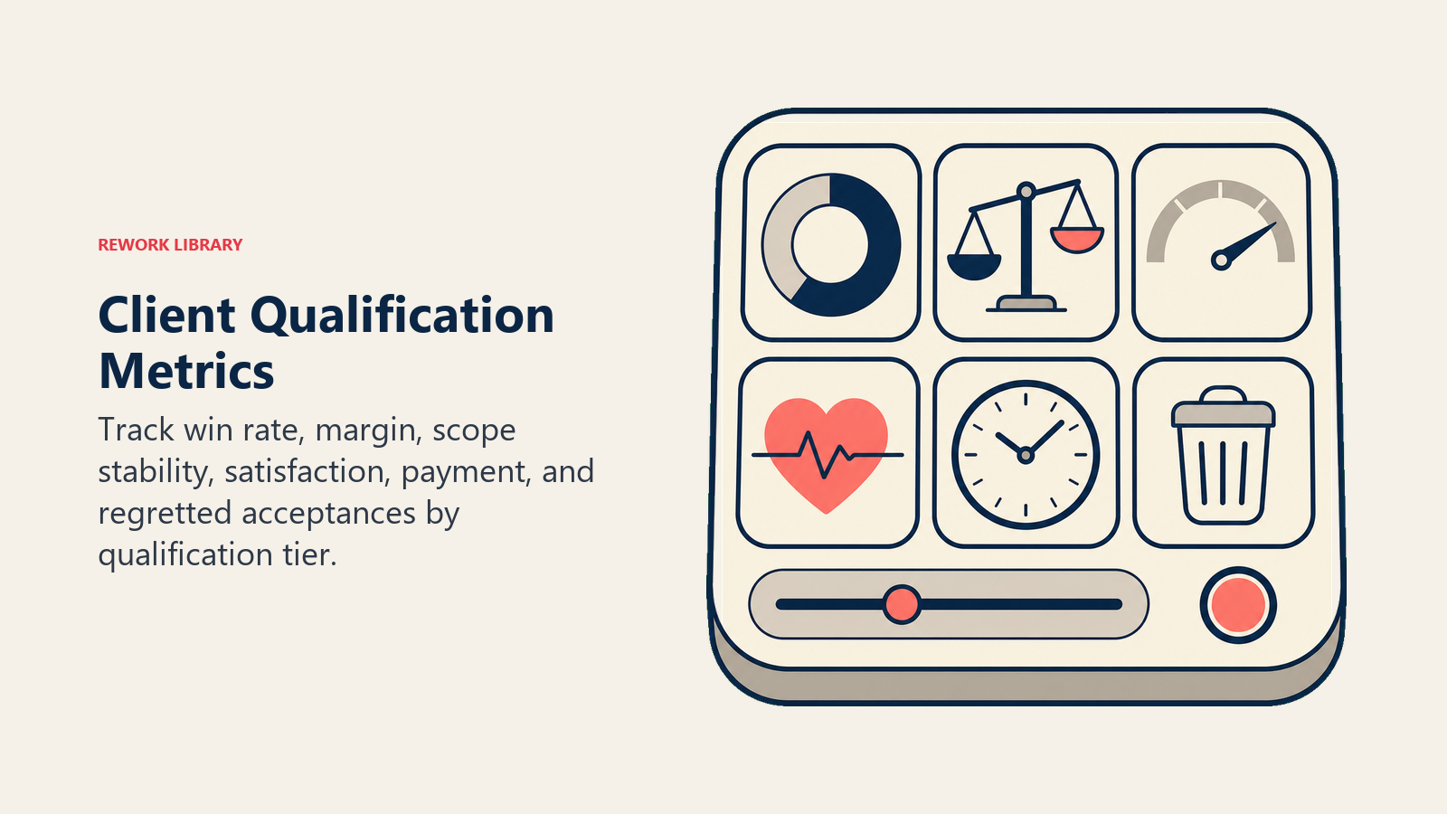 Client Qualification Metrics illustrated with qualification outcome console