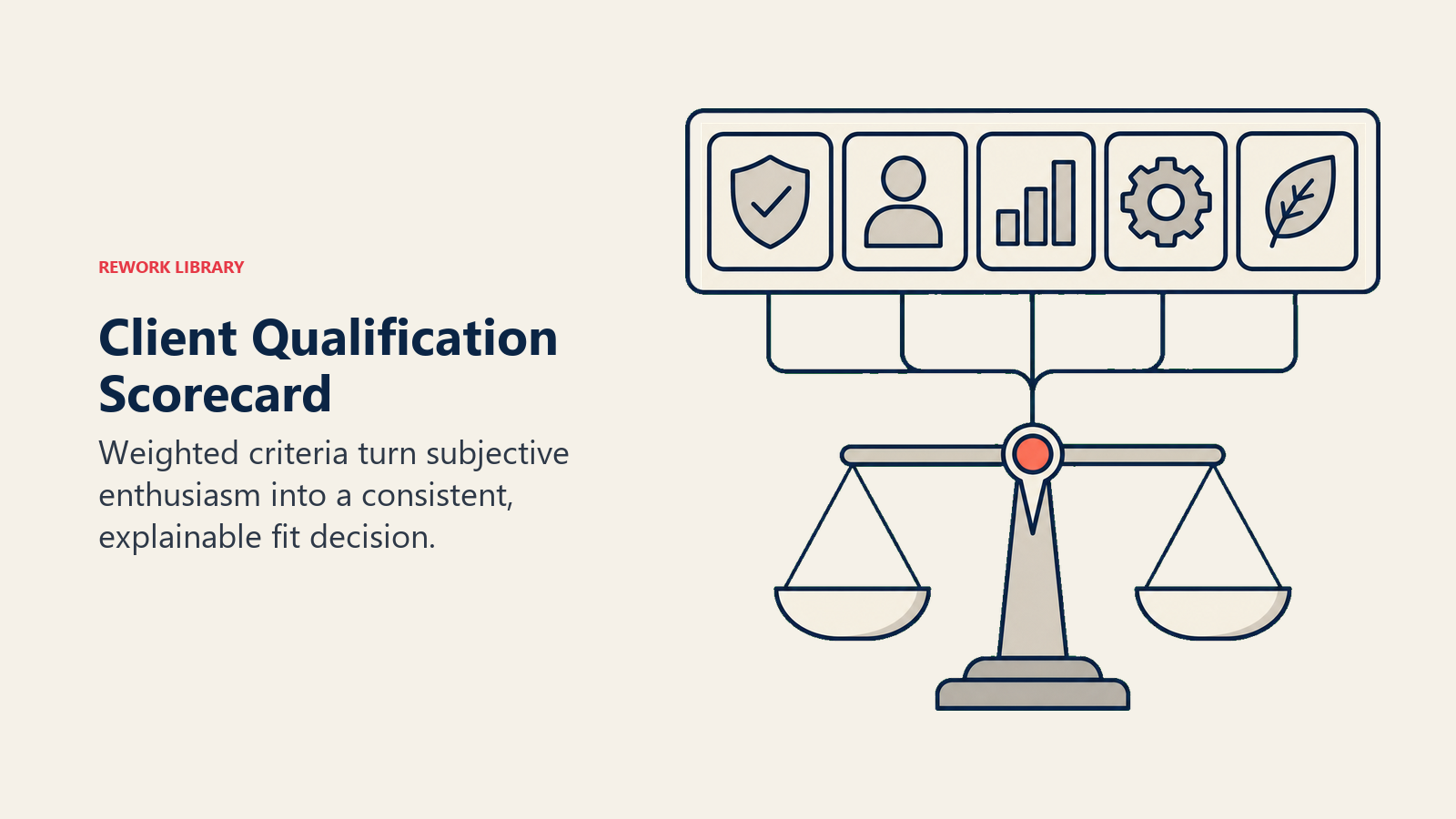 Client Qualification Scorecard illustrated with weighted score balance