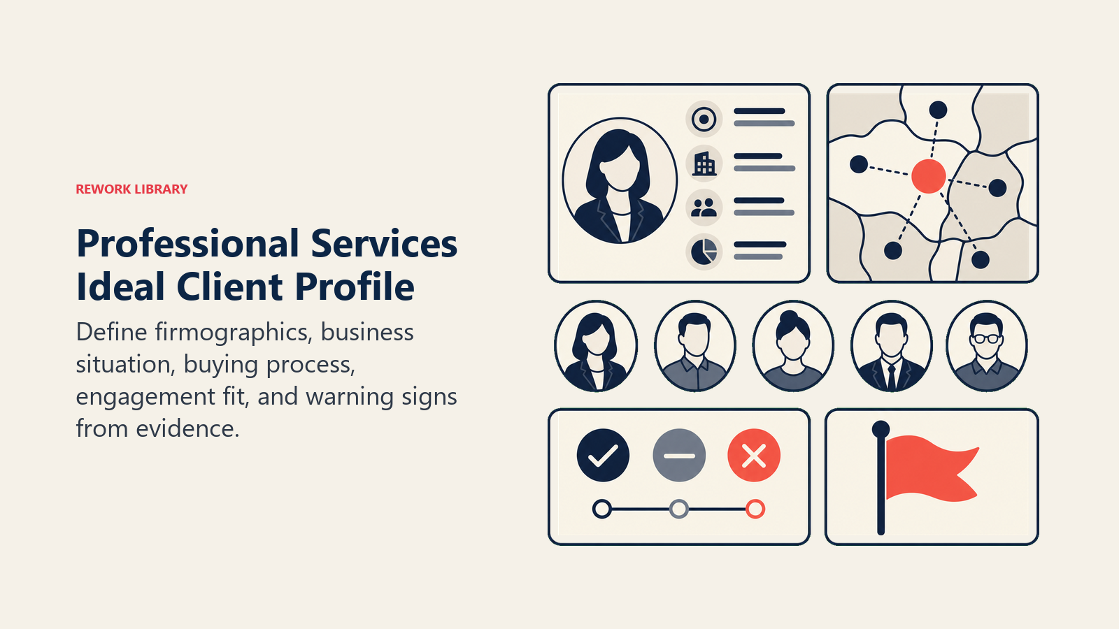 Professional Services Ideal Client Profile illustrated with ICP evidence board