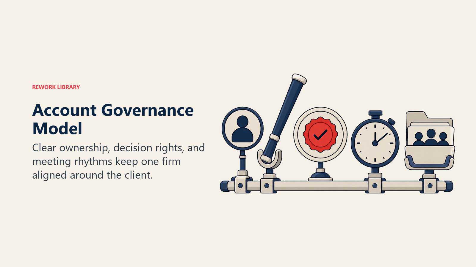 Account Governance Model visual showing a compact governance workbench with an owner baton