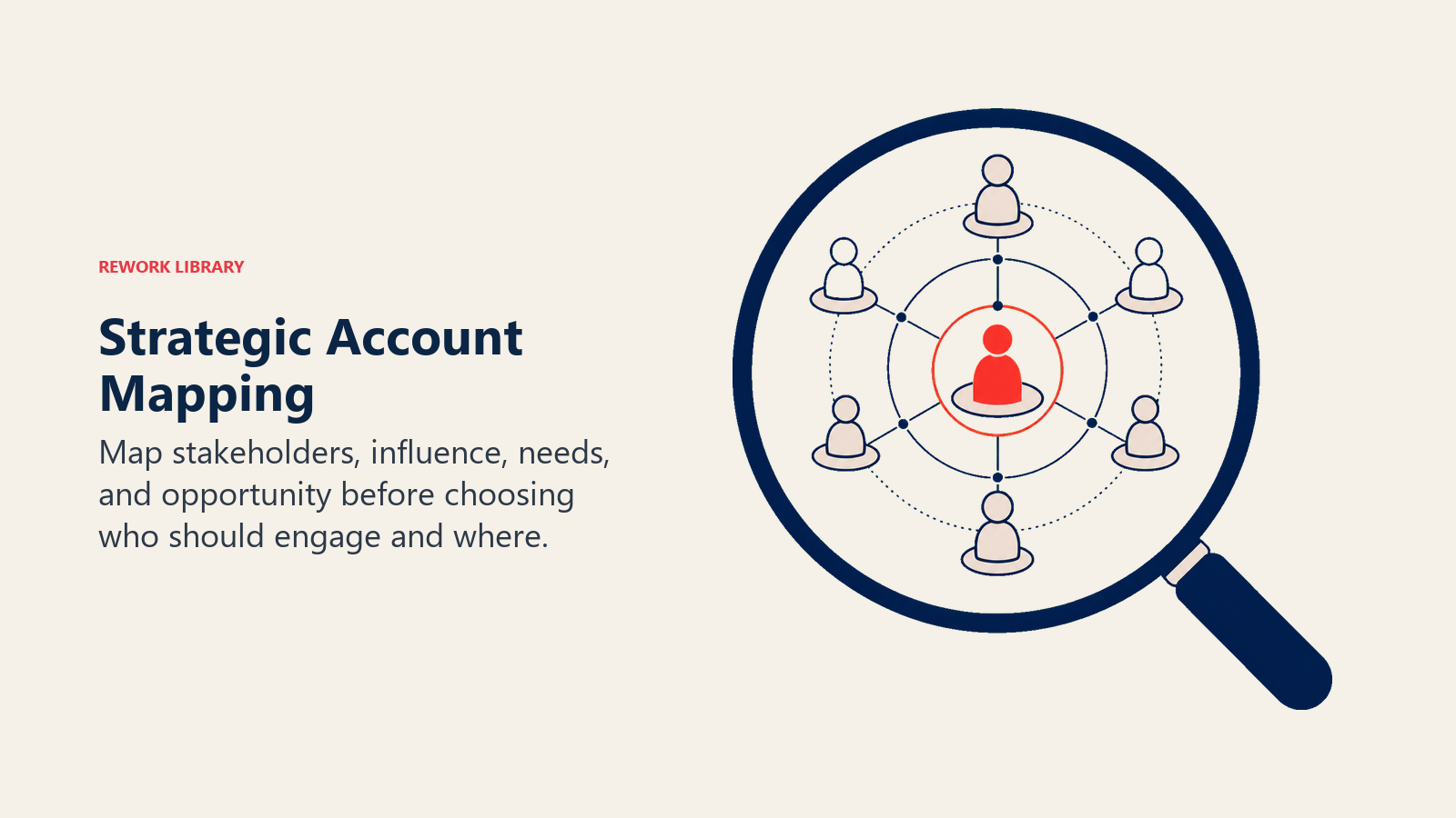 Strategic Account Mapping visual showing a large magnifying lens revealing a small stakeholder constellation with one coral decision-maker and separate influence rings