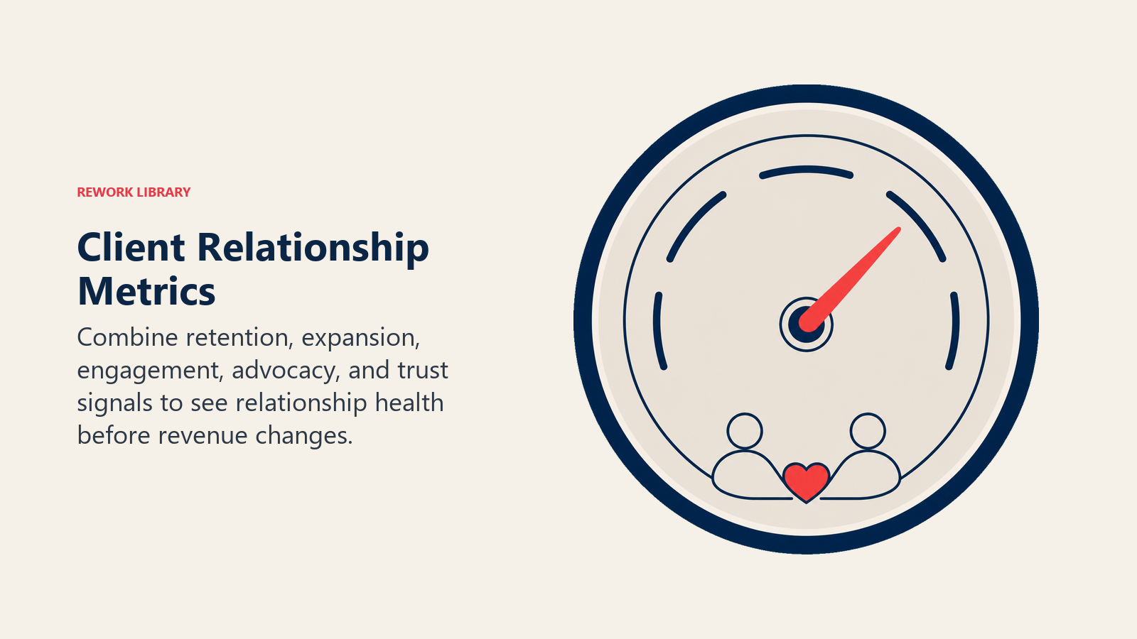 Client Relationship Metrics visual showing a large rounded relationship health dial combining five sparse signal arcs