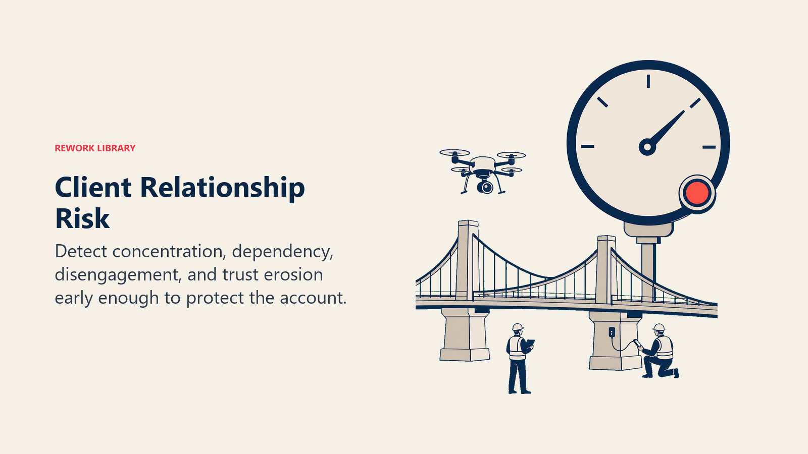 Client Relationship Risk visual showing a relationship bridge inspected by a large risk gauge with four sparse warning notches and one coral alert lamp
