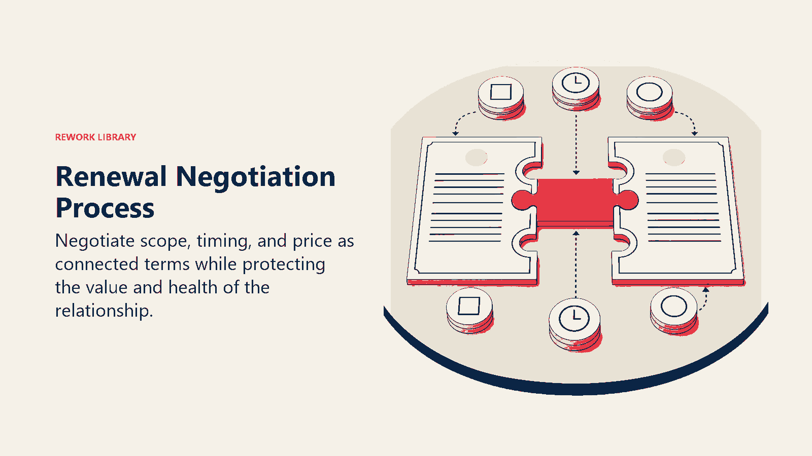 Renewal Negotiation Process shown as interlocking contract pieces are rearranged toward one agreement bridge.