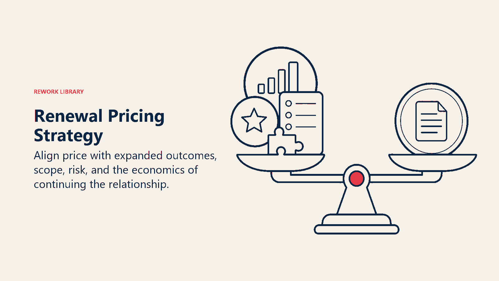 Renewal Pricing Strategy shown as a value scale balances service outcomes and scope against a contract token.