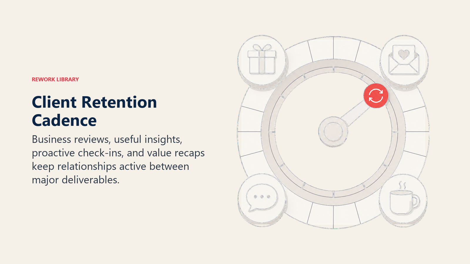 Client Retention Cadence illustrated by a circular calendar mechanism with four distinct relationship touchpoint artifacts and one coral recurring marker