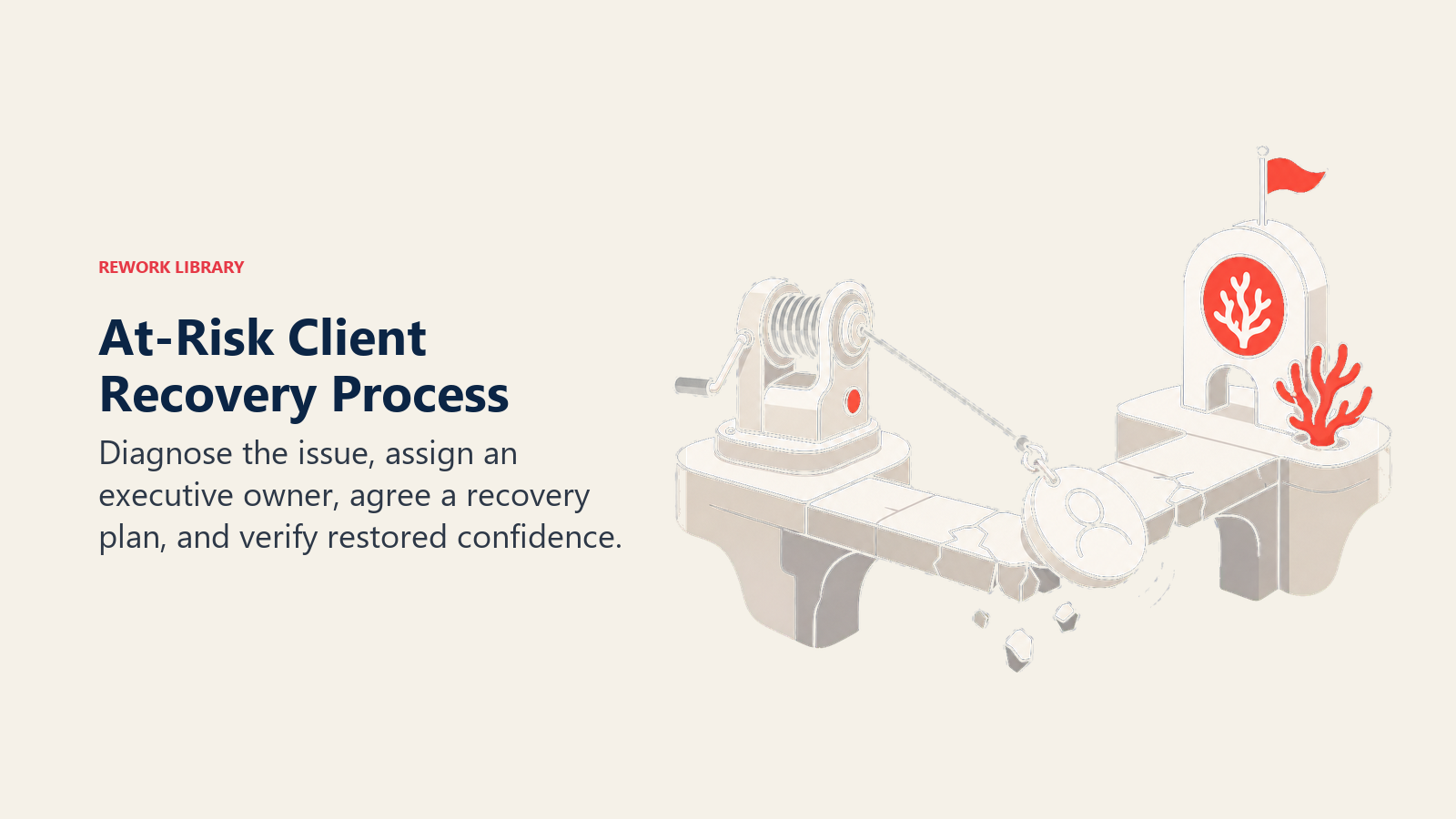 At-Risk Client Recovery Process illustrated by a rescue winch pulling a slipping client token back across a cracked service bridge toward a coral recovery checkpoint