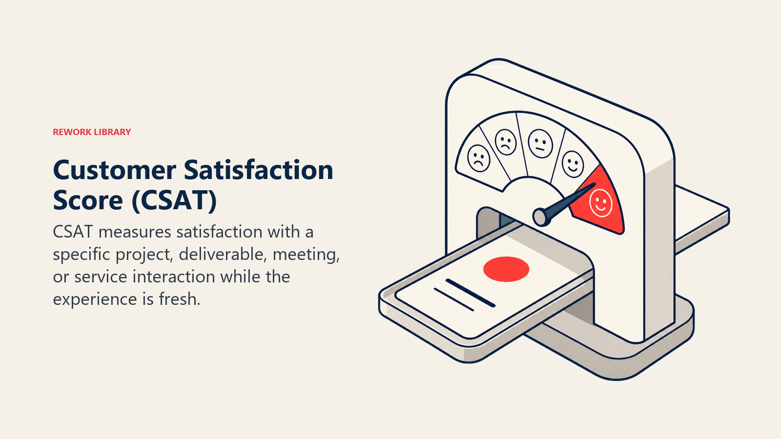 Customer Satisfaction Score (CSAT) illustrated by a project touchpoint tray passing through a compact five-position satisfaction gauge