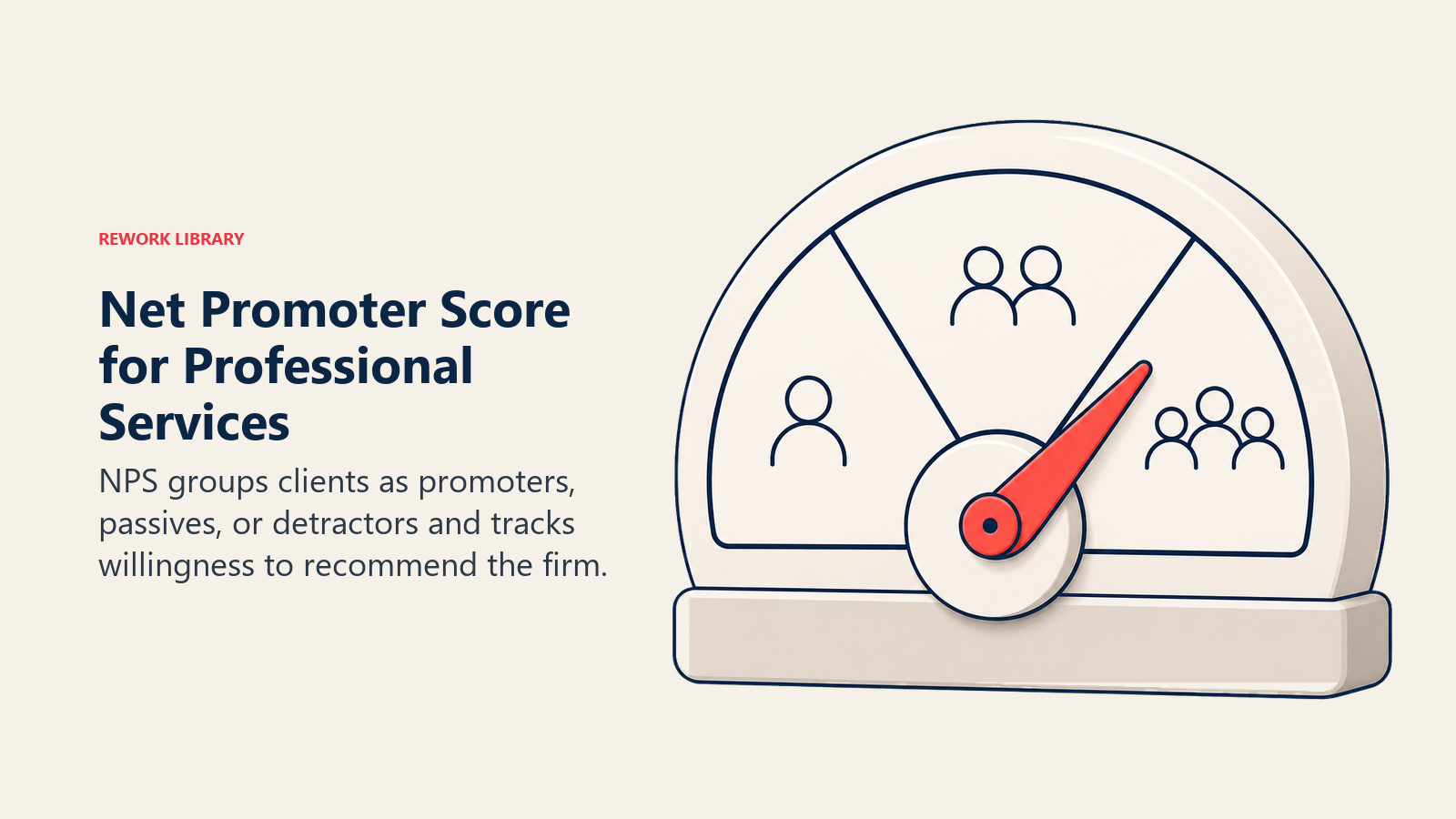Net Promoter Score for Professional Services illustrated by a recommendation dial separating three client groups with one coral advocacy needle
