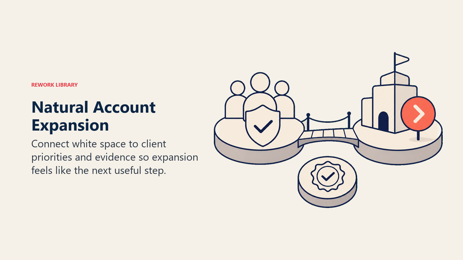 Natural Account Expansion illustrated with adjacent value bridge