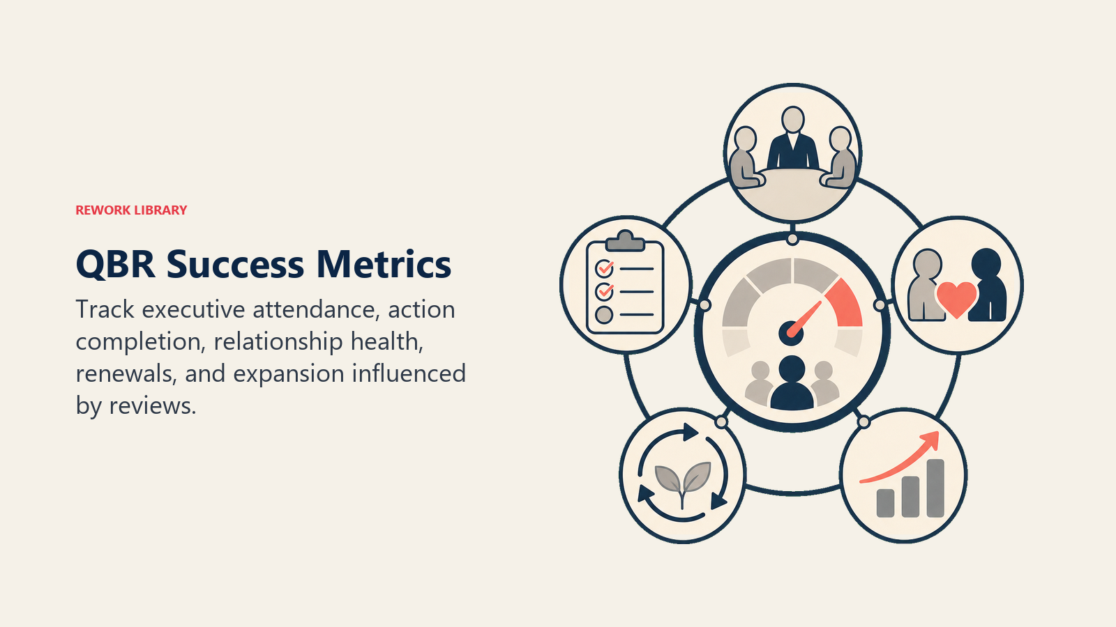 QBR Success Metrics illustrated with QBR health instrument