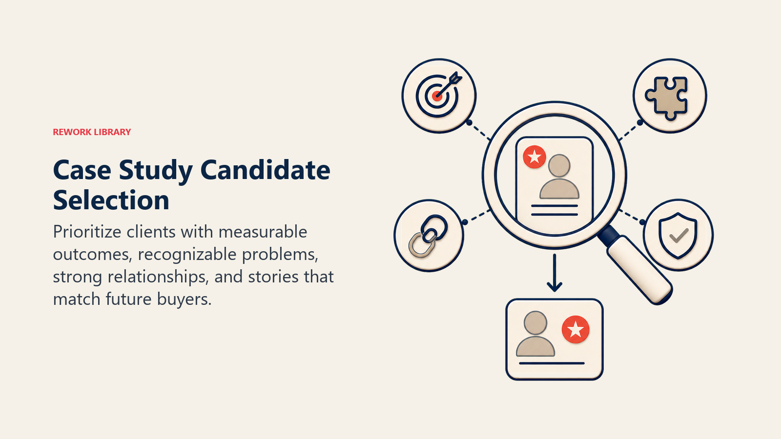 Case Study Candidate Selection illustrated by a candidate selection lens evaluating outcome, relevance, relationship strength, and permission before one proof story