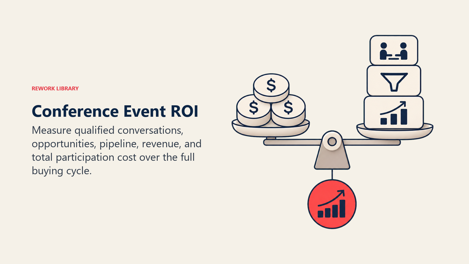 Conference Event ROI illustrated by an event investment balance linking cost tokens to qualified meetings, pipeline, and one coral revenue outcome