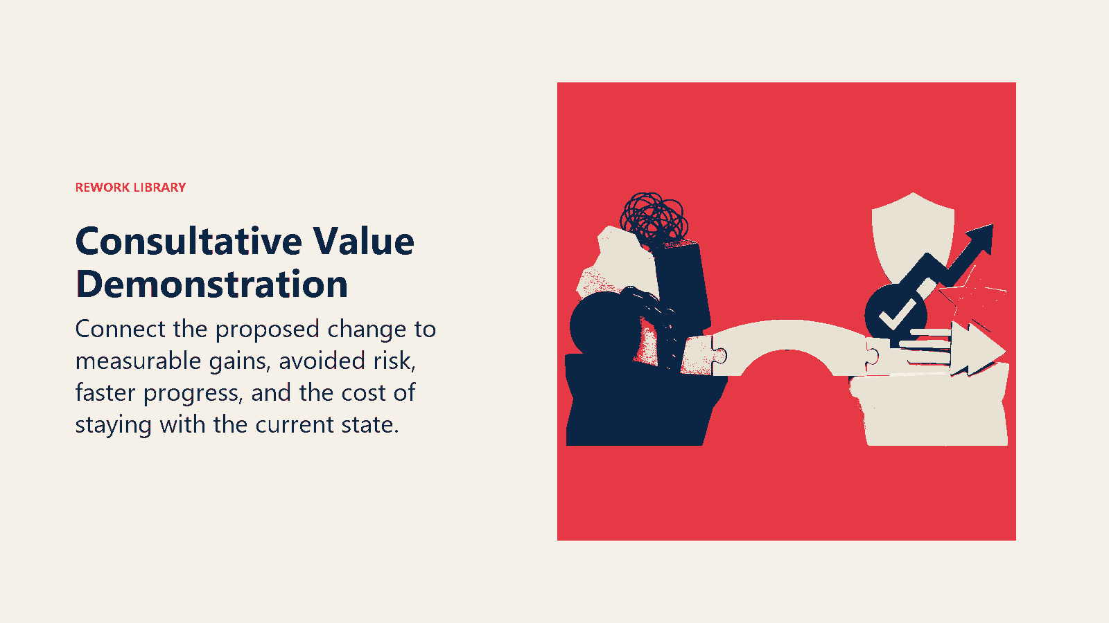 Consultative Value Demonstration shown as a balance contrasts current friction with outcome gains across a solution bridge.