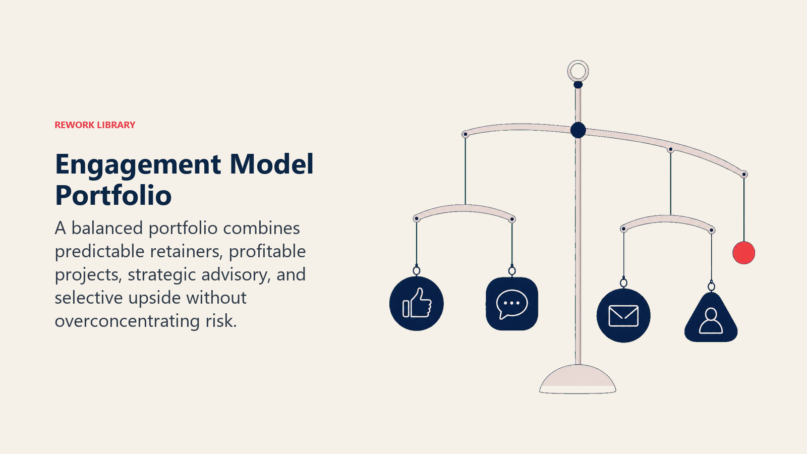 Engagement Model Portfolio illustrated as physical_metaphor