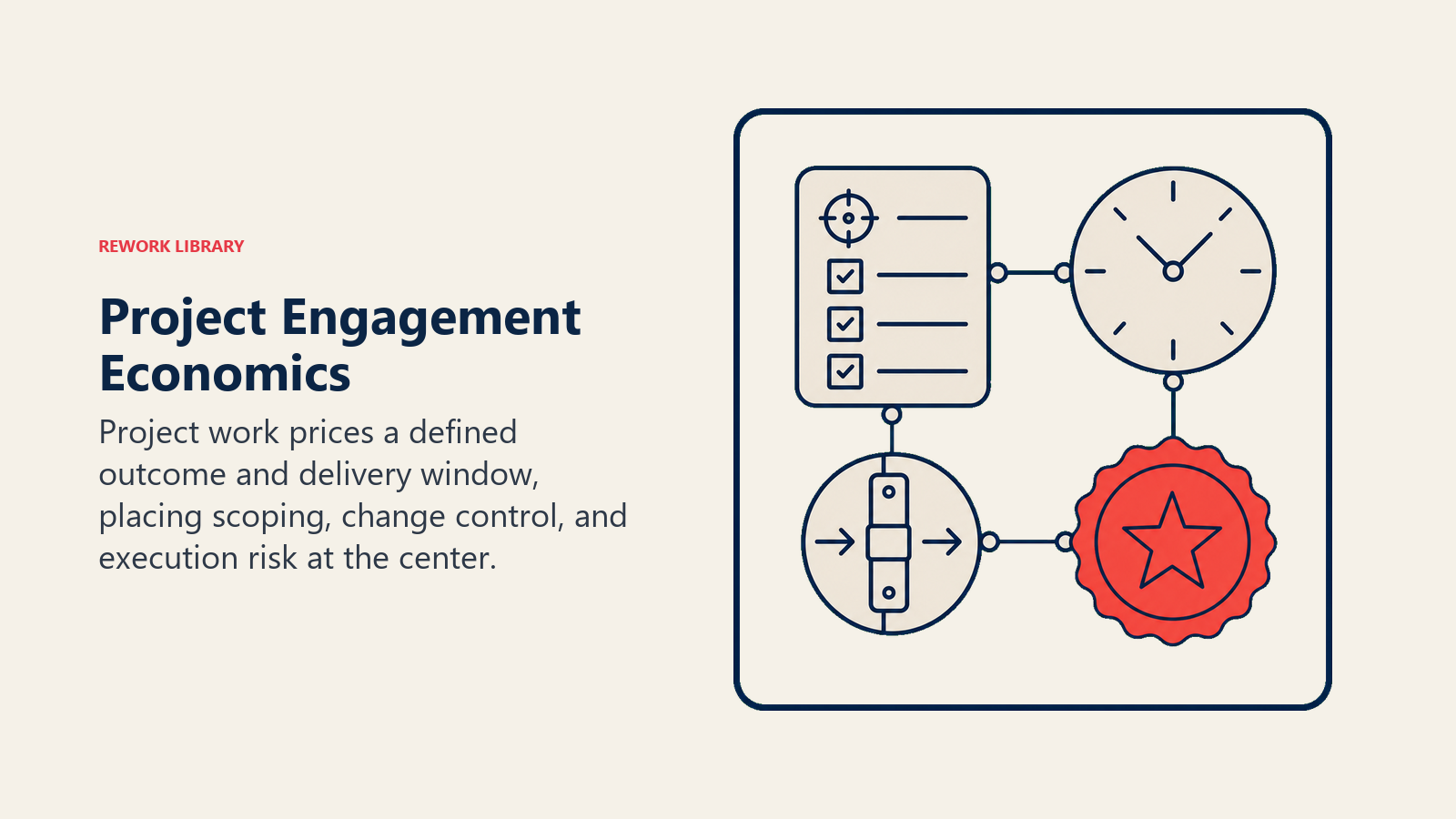 Project Engagement Economics illustrated as artifact_still_life