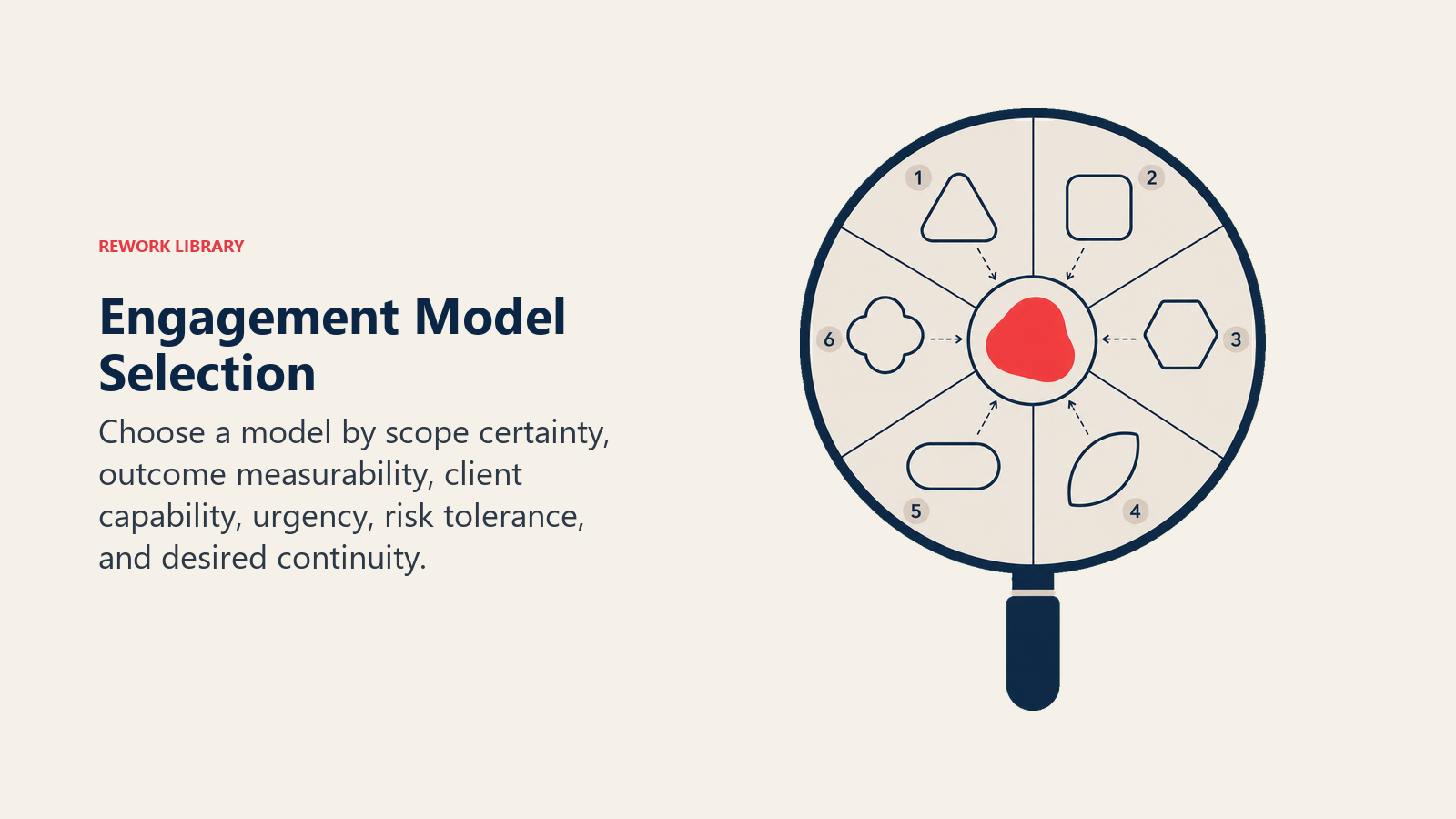 Engagement Model Selection illustrated as container_or_lens