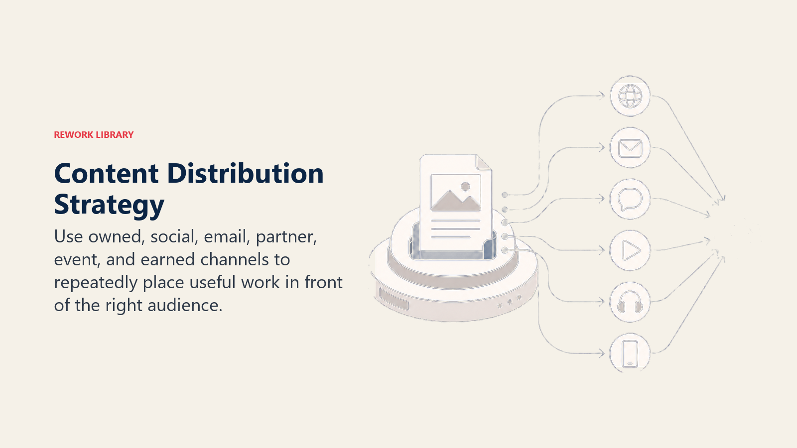 Content Distribution Strategy illustrated by a distribution hub sending one strong content artifact through six distinct channels with one coral audience arrival point